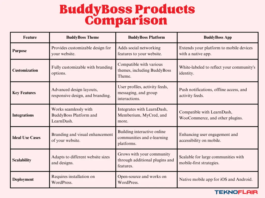 Products BuddyBoss