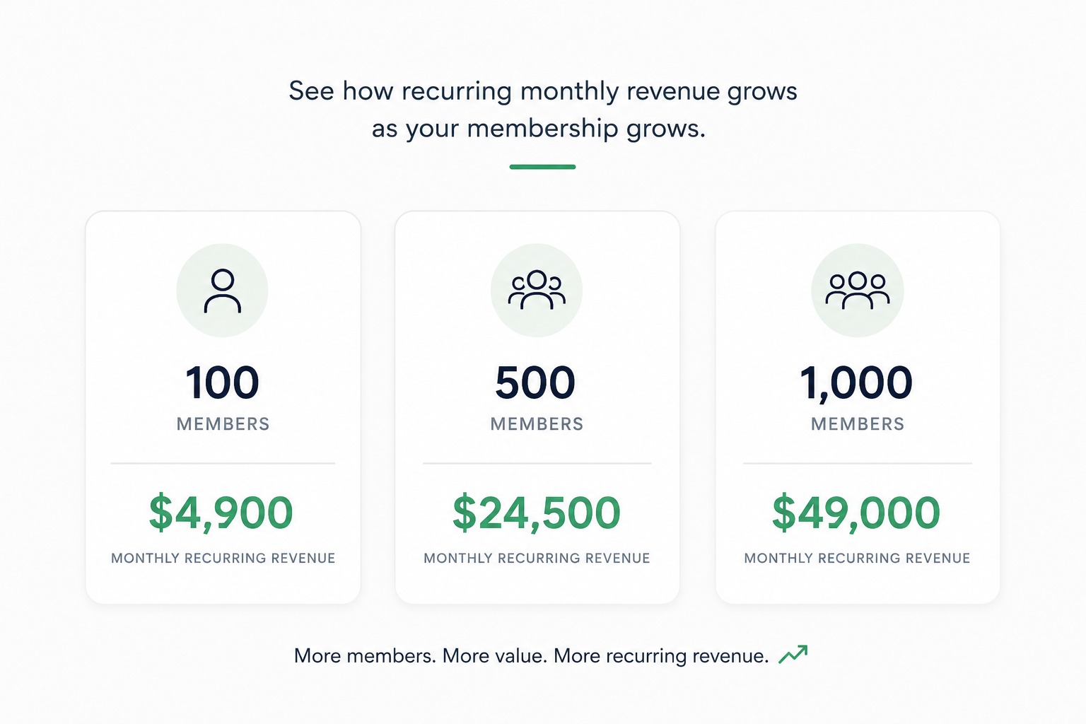 Profitable Membership Pro Website Benefits
