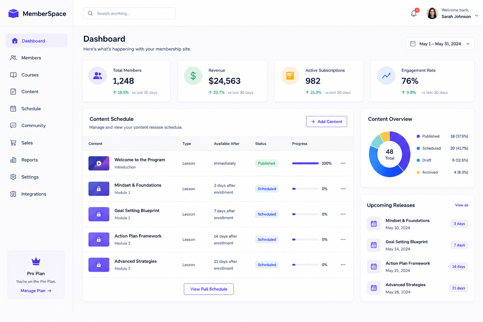 Paid Memberships Pro features for membership websites including subscriptions, dashboards, automation, and member management.