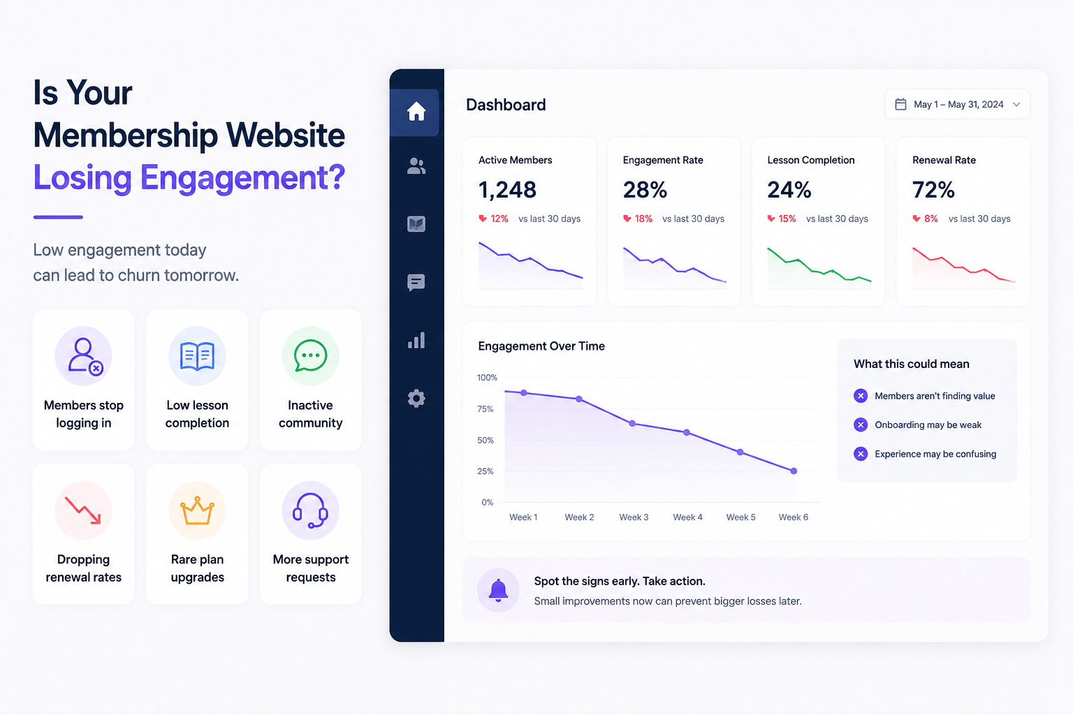  Membership website engagement dashboard showing retention warning signs and declining member activity 