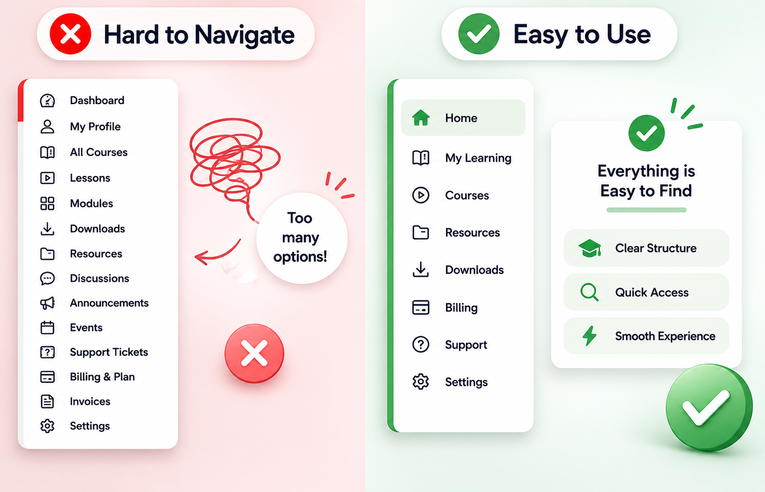 Membership website UX comparison showing confusing navigation vs smooth member experience 