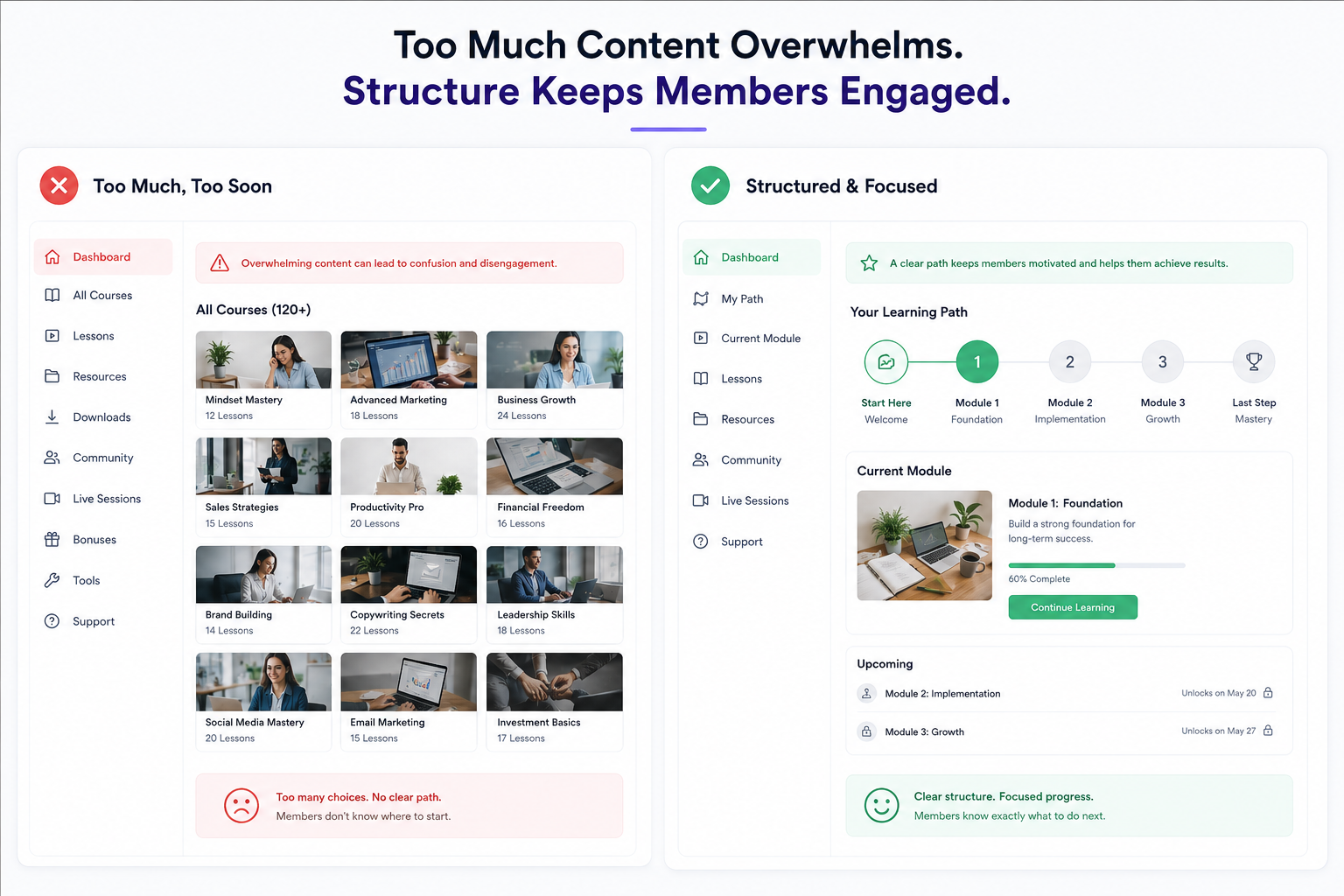 Drip content vs content overload comparison for membership website retention 