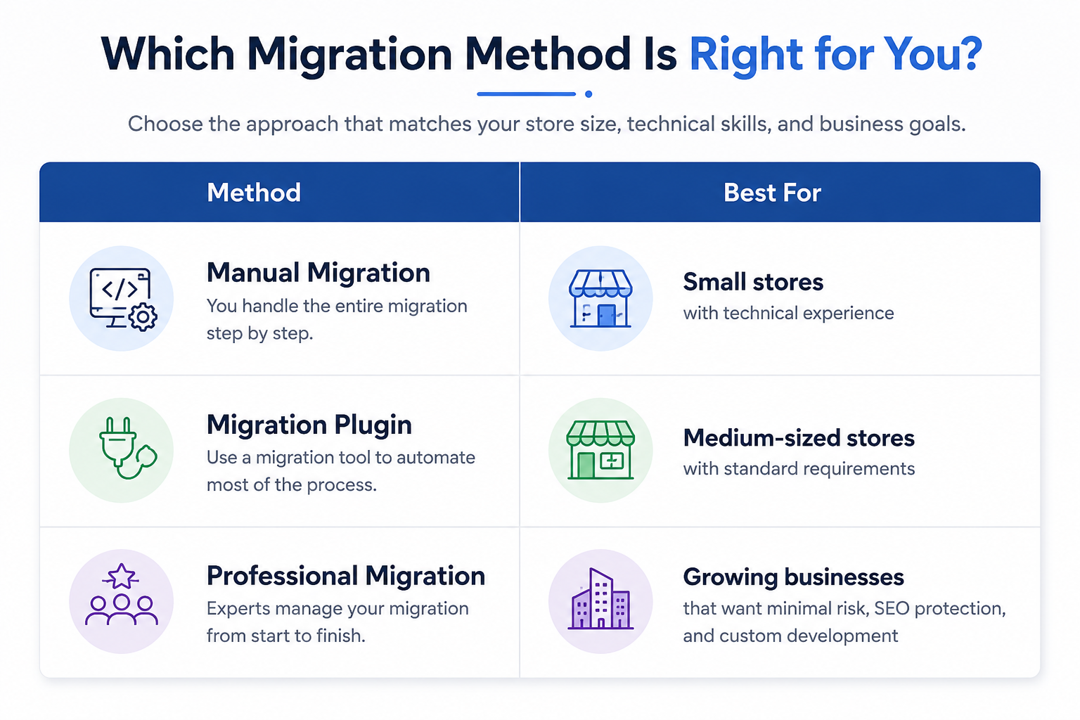 Shopify to WooCommerce Migration Suggestion as per Business type