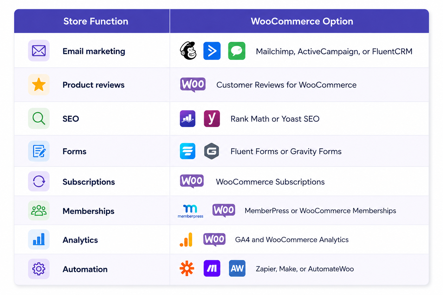 App Replacement List for Shopify to WooCommerce Migration